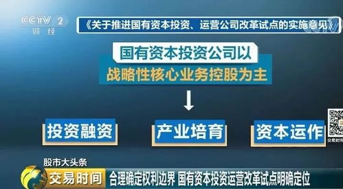 重磅文件落地，國企改革路線圖確定推動股市提振