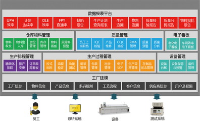 以系統服務為紐帶 重點服務的落地與實踐